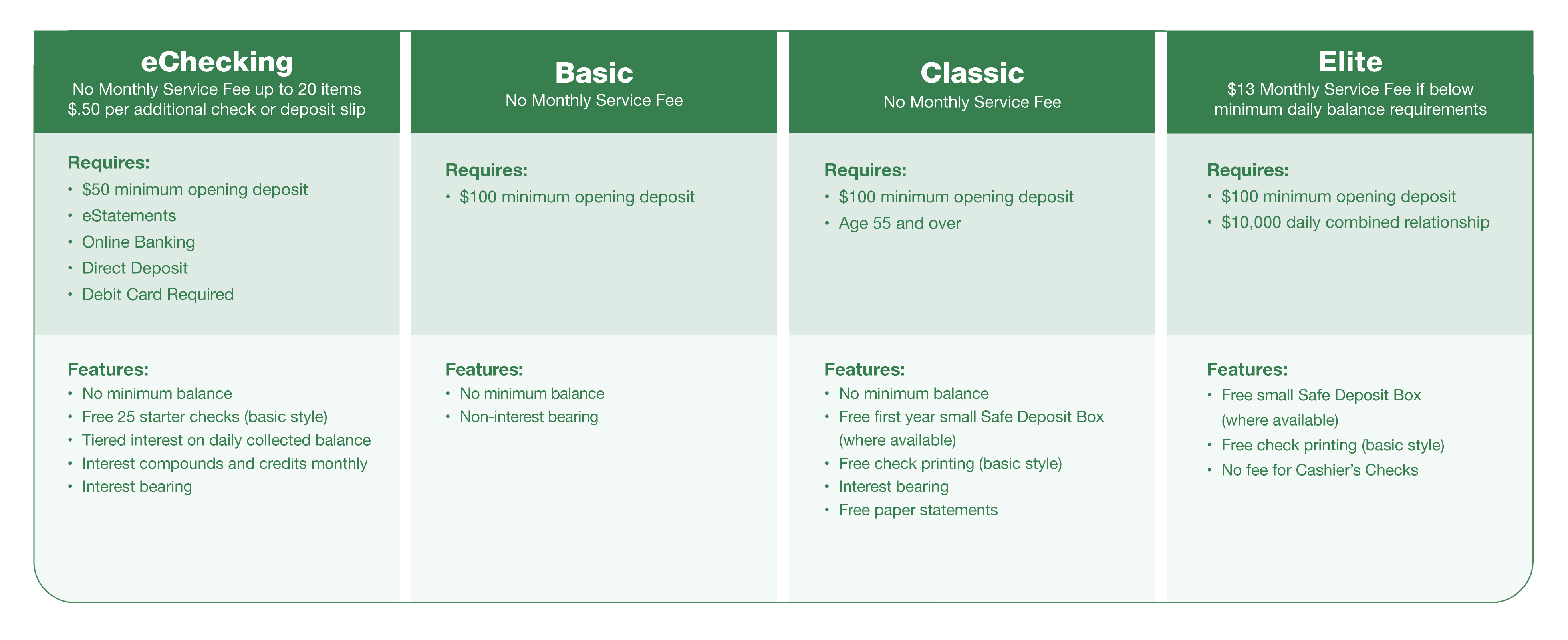 Personal Checking Chart